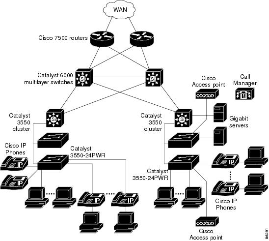Ethernet metropolitan-area