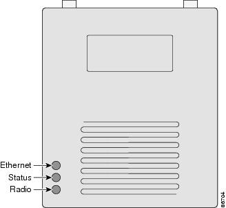 Cisco 1200/1230系列AP指示灯面板