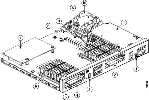 Cisco 1841 Back