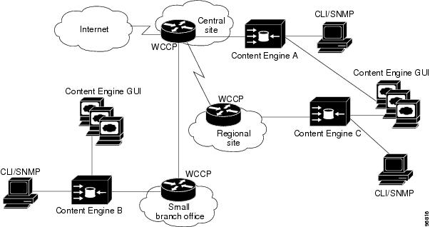 gui and cli