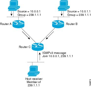 http://www.cisco.com/en/US/i/100001-200000/100001-110000/103001-104000/103673.jpg