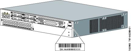 Cisco 2800