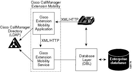 cisco ip phone 7945 manual
