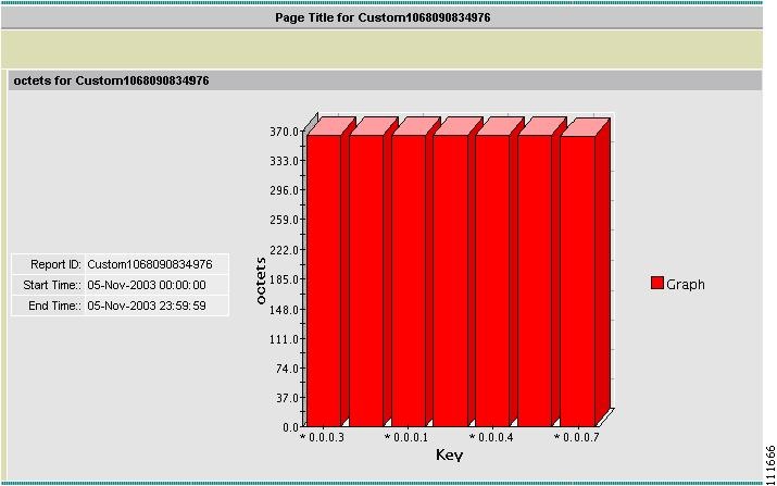 empty circle graph figure 2 28