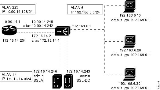 S Configuration