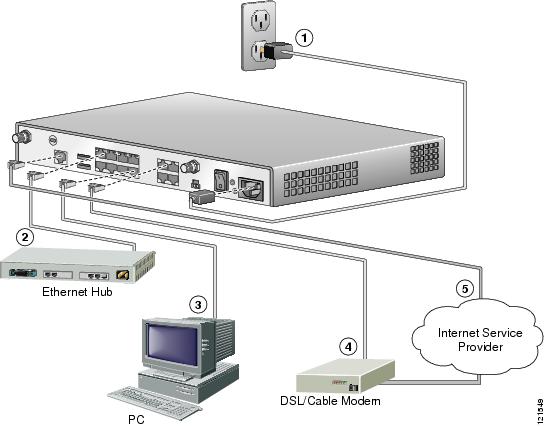 How To Enable Poe On Cisco Router