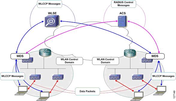 Cisco Structured Wireless-Aware Network (SWAN) Implementation ...