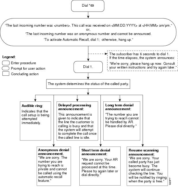 elevator recall-shutdown rev 2 - R.P. Schifiliti Associates, Inc ...