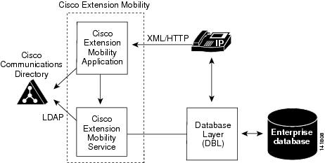 cisco 7945 ip phone users manual