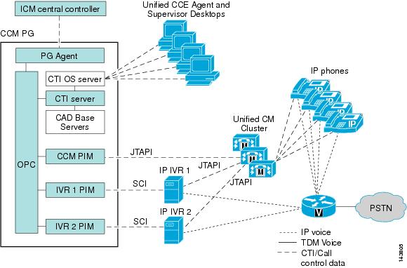 Desktop Components