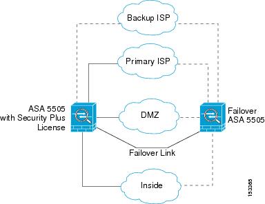 Asa Management Interface Security Level