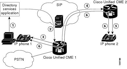 Configure Option 150 Cisco Router
