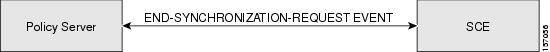 End Synchronization Event