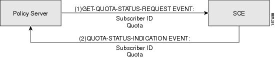 Get Quota Status Event