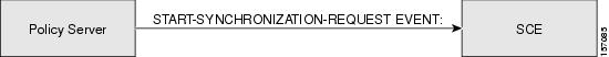 Start Synchronization Event