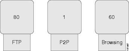 Subscriber Quota - Current Values