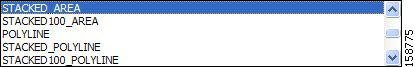 Chart Rendering Dropdown Box