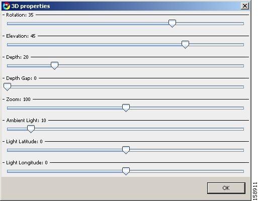 3D Properties Dialog Box