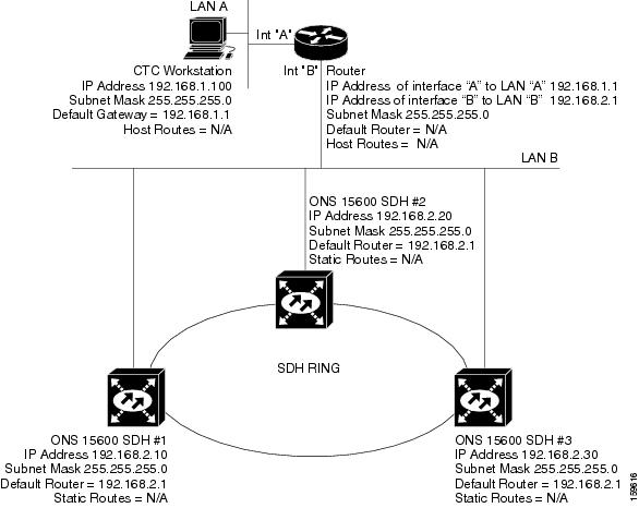 Default+gateway+not+available