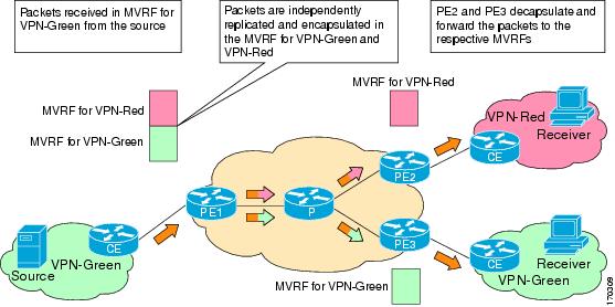 Vpn Packet