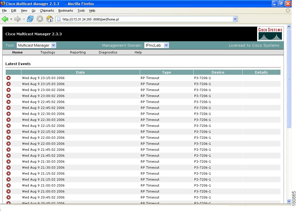 Cisco Multicast Manager