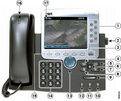 Cisco Unified IP Phone 7975G, 7971G-GE, 79