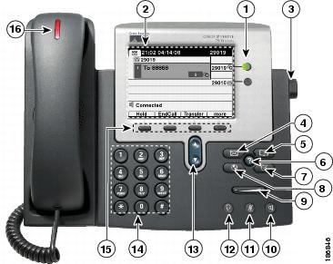 Cisco Phone Diagram