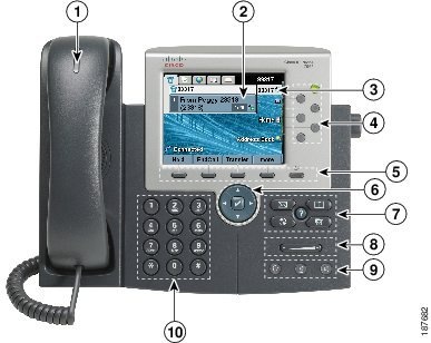 Accessibility Features for the Cisco Unified IP Phone 7900 Series - Cisco