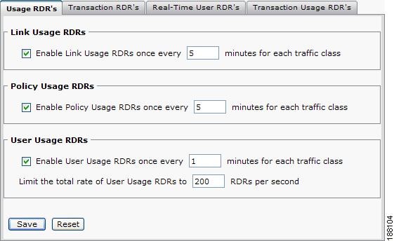 Usage RDR's.png