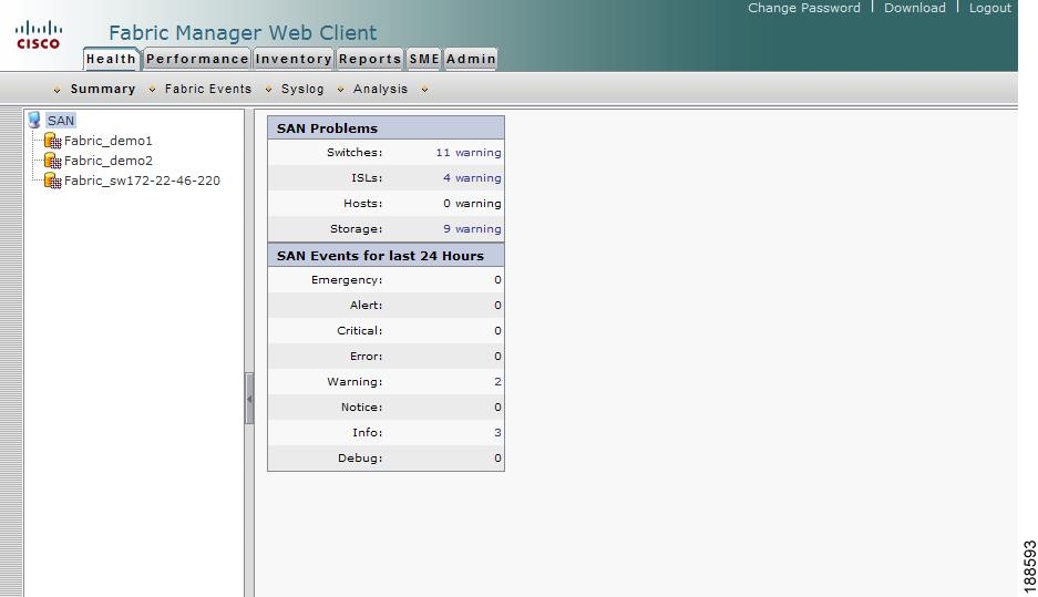 Cisco Fabric Manager