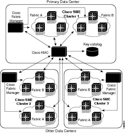 Cisco Fabric Manager