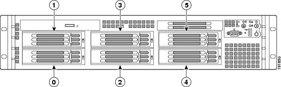 Hdd Layout