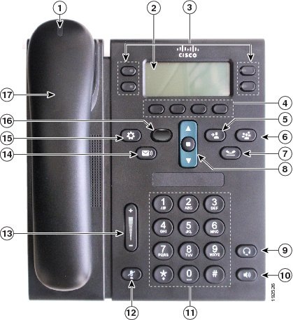 Cisco Unified IP Phones 6921 and 6941 for Cisco Unified Communications