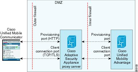 Diagram showing required ports in firewalls