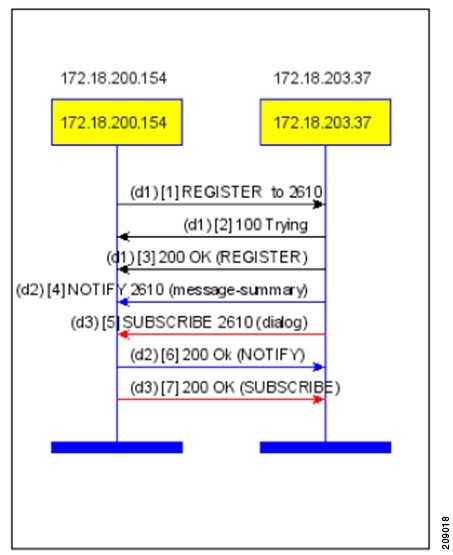 Cisco Sip Phone Srtp