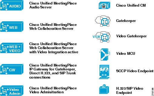 Switch Symbol Cisco