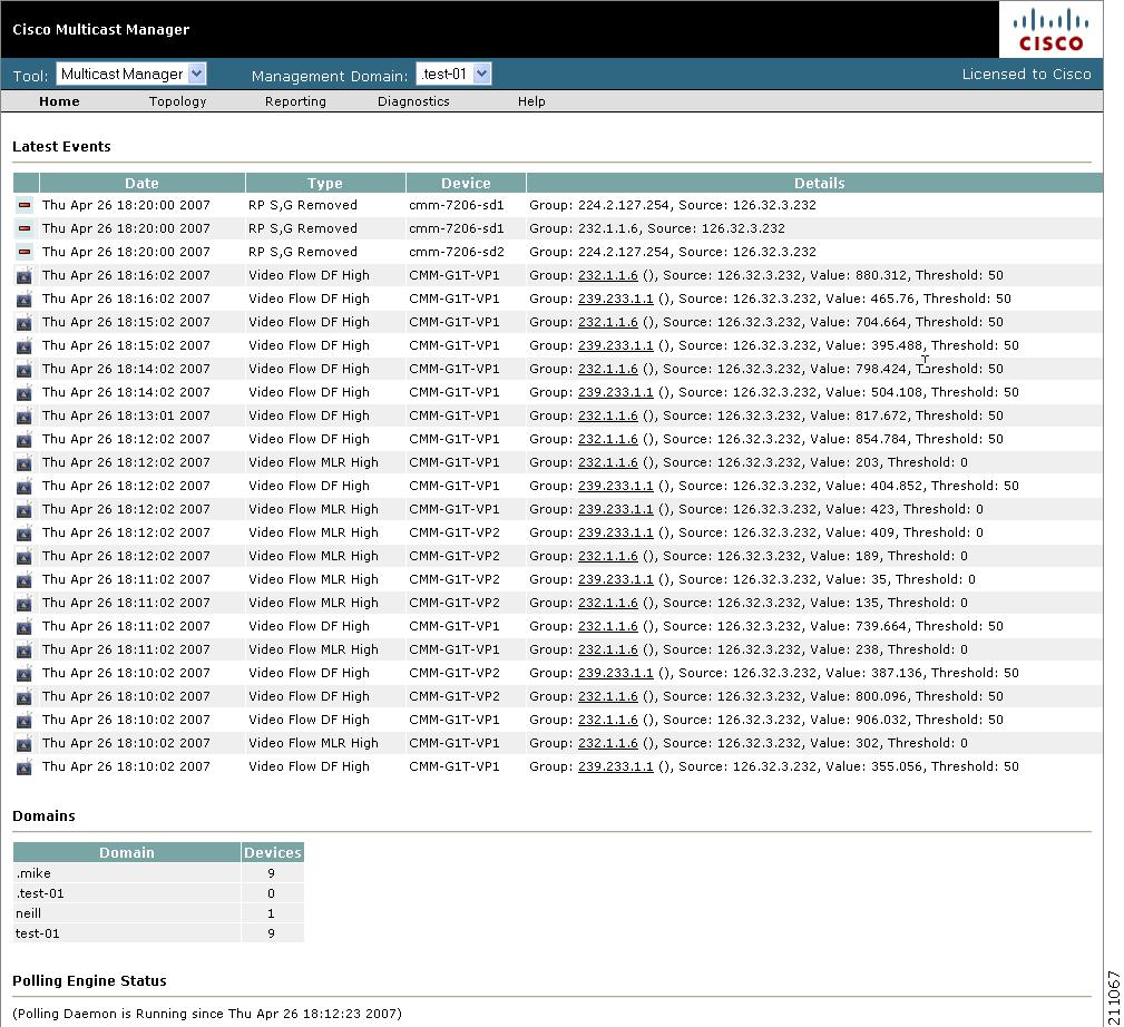 Cisco Multicast Manager