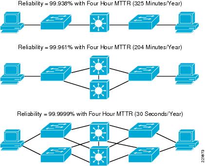 Video Conferencing in the Classroom: Why Each College Demands Conferencing Answers