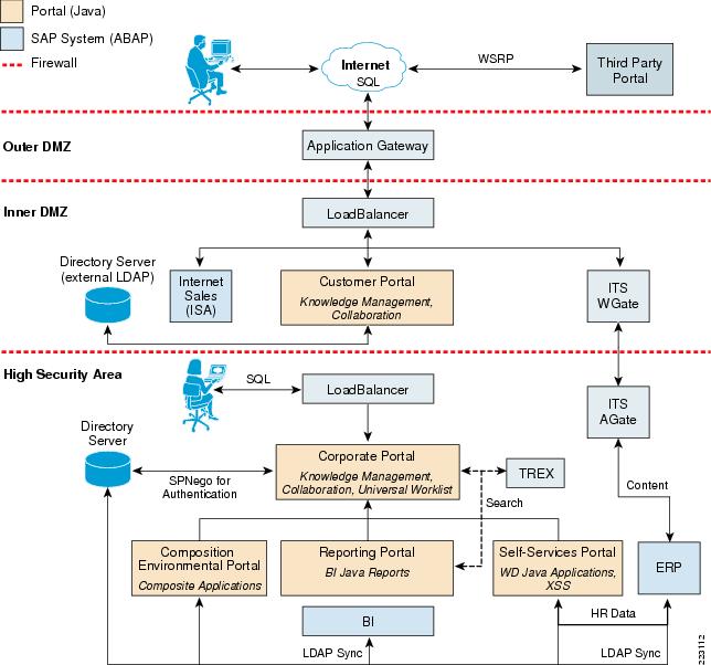Erp Application