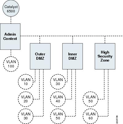 sap server