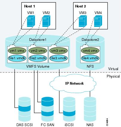 Scsi Hba