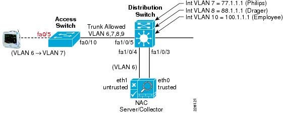 Multicast Authentication Based On Batch Signature. role-ased VLAN