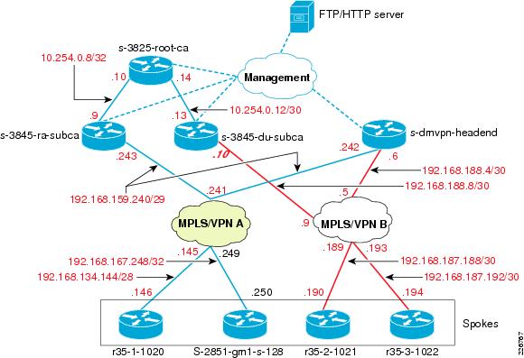 Pki Diagram