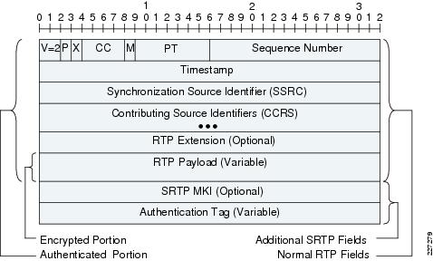 Cisco Sip Phone Srtp