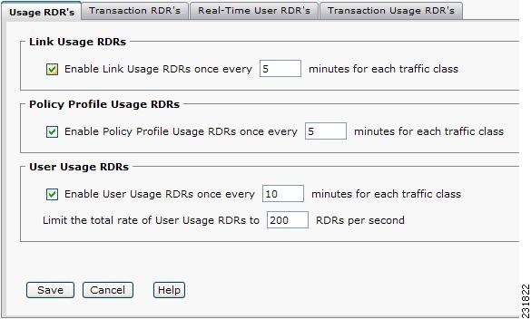 Usage RDR's.png