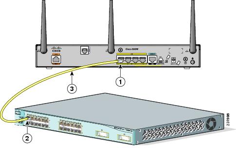 Ethernet Fiber on Ethernet Cable  Rj 45 To Rj 45  Connecting To An External Ethernet