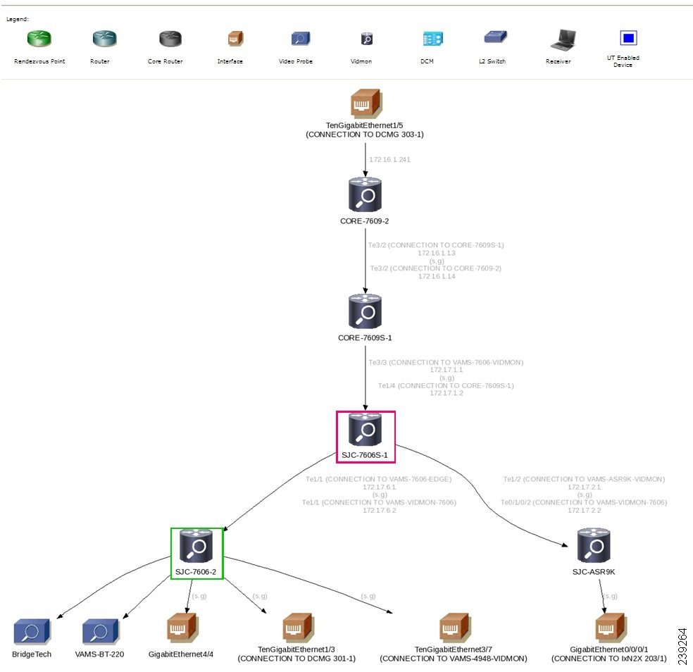 Cisco Multicast Manager