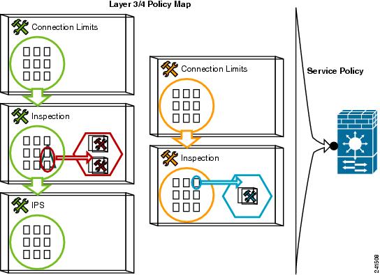 apply the policy map using