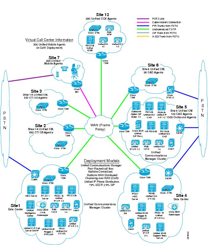 cisco 3760