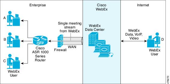 Webex Cisco